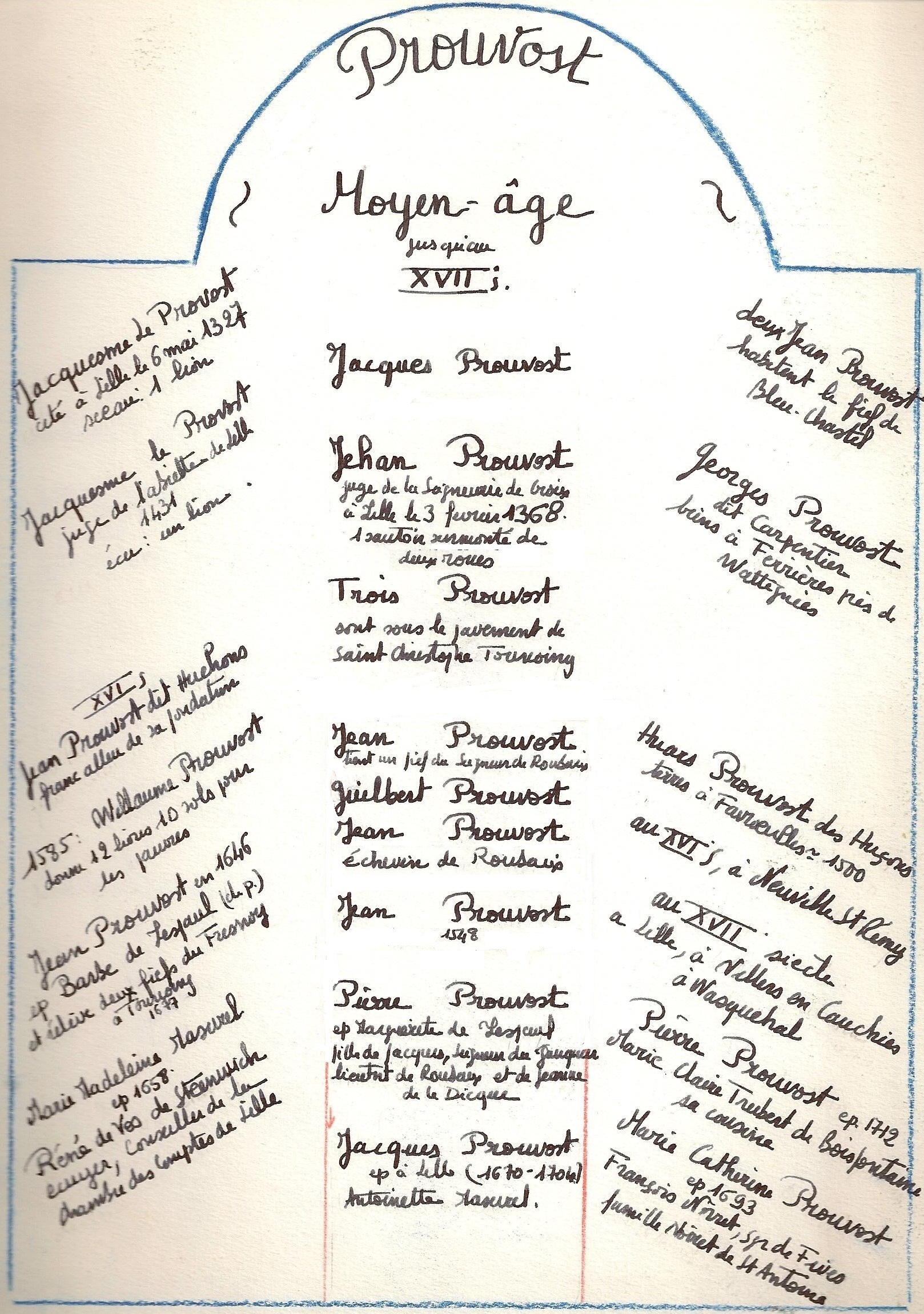 Prouvost-Moyen-age