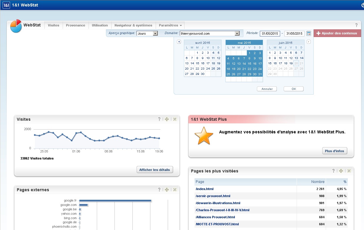 Prouvost-Stats-mai-2015